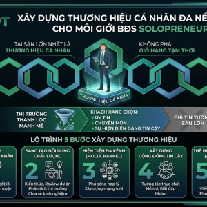 xay-dung-thuong-hieu-ca-nhan-da-nen-tang-cho-moi-gioi-bds-solopreneur